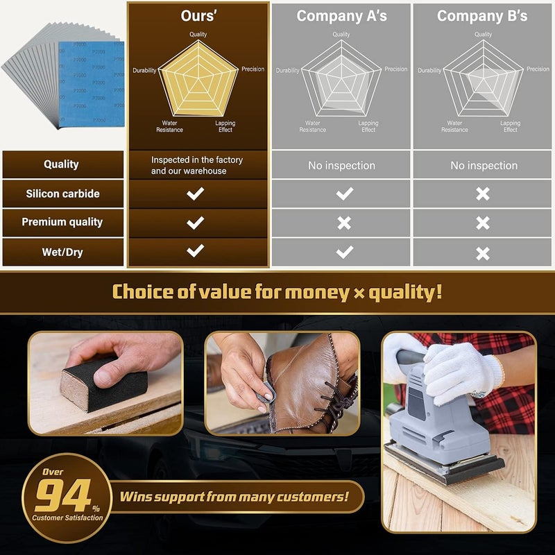 LCubro Sandpaper 7000 Grit, Wet Dry Sanding Sheets, High Performance Sand Paper for Wood Furniture Finishing, Metal Grinding, Automotive Polishing, 9 x 11 inches, 15-Sheets - Image 4